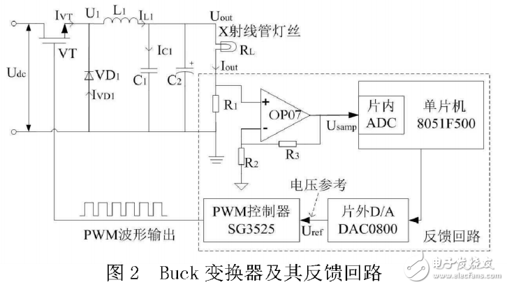 基于C8051F500的数控恒流源设计,第3张 基于C8051F500的数控恒流源设计,基于C8051F500的数控恒流源设计,第3张