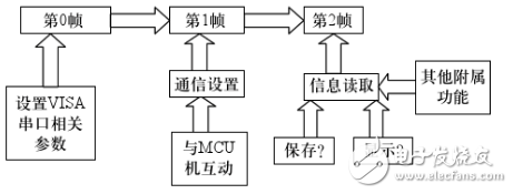 labview读取串口数据,第2张 labview读取串口数据,labview读取串口数据,第2张