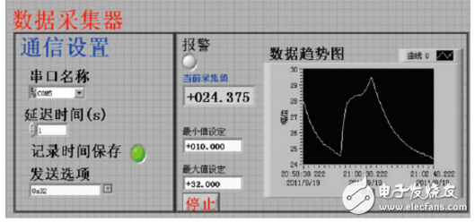 labview读取串口数据,第5张 labview读取串口数据,labview读取串口数据,第5张