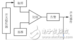36v欠压保护电路图大全(六款模拟电路设计原理图详解),第3张 36v欠压保护电路图大全(六款模拟电路设计原理图详解),36v欠压保护电路图大全(六款模拟电路设计原理图详解),第3张