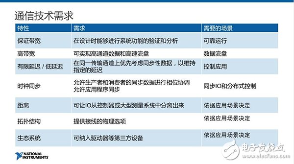 华为联合伙伴发布覆盖6大场景的TSN+OPC UA测试床，NI TSN技术成关键一环,第3张