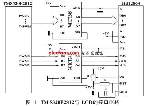 基于数字信号处理器的谐波谱线显示设计,第2张