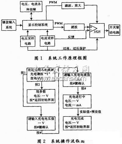 高压恒流充电电源监控系统设计,高压恒流充电电源监控系统工作原理,第2张