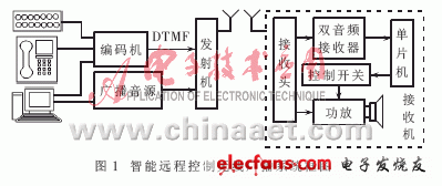 智能远程控制校园无线广播系统设计,第2张