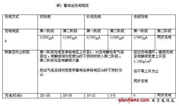 UPS用蓄电池的选择和充电模式的研究,第2张 UPS用蓄电池的选择和充电模式的研究,第2张