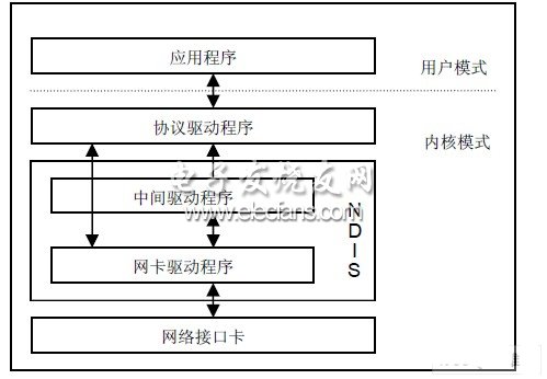 基于协议分析仪的IP网络应用设计,第2张