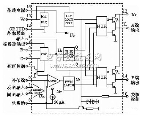 基于SG3525的车载正弦逆变电源设计,第3张 基于SG3525的车载正弦逆变电源设计,第3张