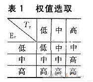 基于UWB的无线传感器网络定位技术,第5张