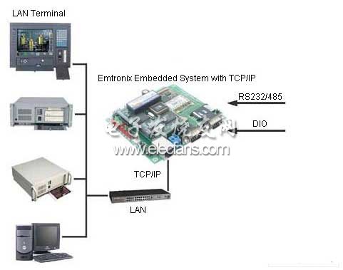 DOS工控主板的TCPIP应用,第2张