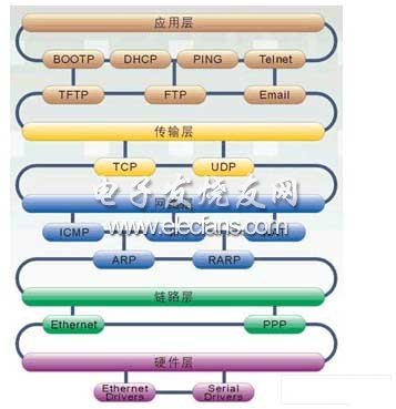 DOS工控主板的TCPIP应用,第3张