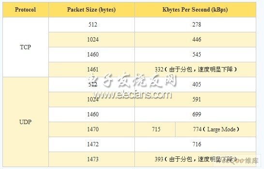 DOS工控主板的TCPIP应用,第4张