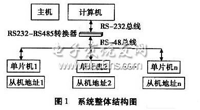 基于MODBUS协议的智能控制系统设计,第2张