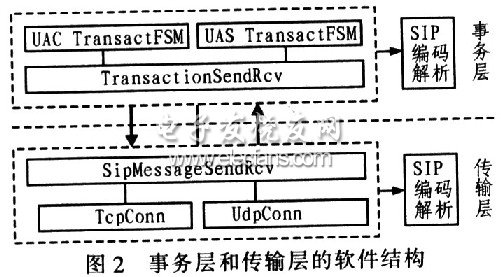 SIP协议在嵌入式Linux中的实现,第3张 SIP协议在嵌入式Linux中的实现,第3张