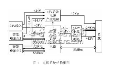 基于智能电池供电的电源系统设计,第2张 基于智能电池供电的电源系统设计,第2张
