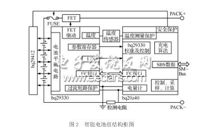 基于智能电池供电的电源系统设计,第3张 基于智能电池供电的电源系统设计,第3张