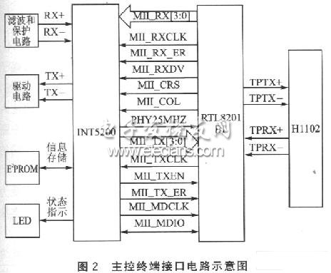 基于电力线通信的家庭网络技术,第3张 基于电力线通信的家庭网络技术,第3张