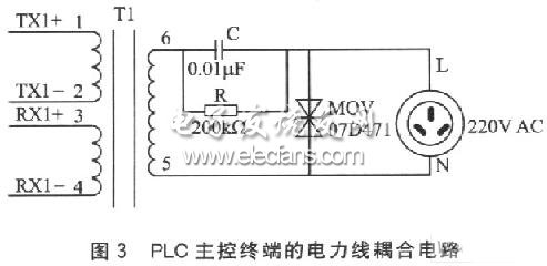 基于电力线通信的家庭网络技术,第4张 基于电力线通信的家庭网络技术,第4张