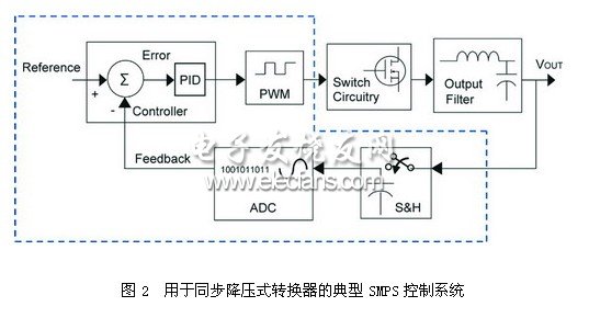 数字电源转换的方案设计,第3张 数字电源转换的方案设计,第3张