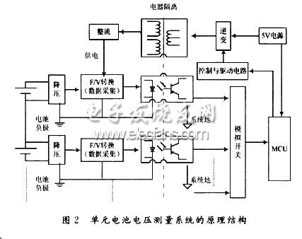 一种串联蓄电池组电压巡检仪的设计,第3张