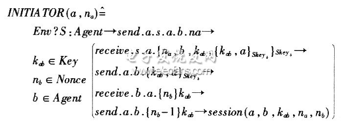数据独立技术在CSP协议模型中的设计,第2张 数据独立技术在CSP协议模型中的设计,第2张