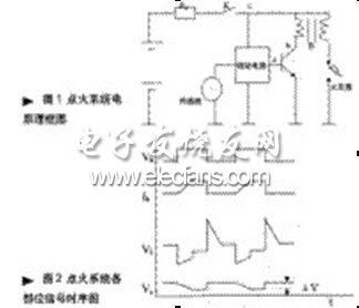 车载GPS监控设备的汽车电源环境的设计分析,第2张 车载GPS监控设备的汽车电源环境的设计分析,第2张
