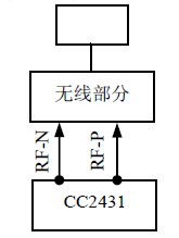 基于ZigBee的城市公交车定位系统设计,第3张