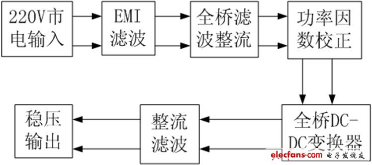 一种铅酸蓄电池充电器的设计与制作,第2张 一种铅酸蓄电池充电器的设计与制作,主电路的整体框图,第2张