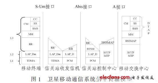 卫星移动通信系统体系设计及应用模型,第2张 卫星移动通信系统体系设计及应用模型,第2张