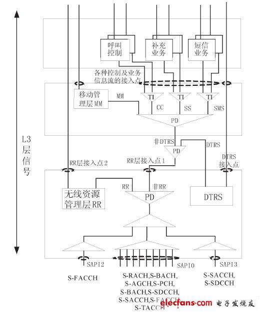 卫星移动通信系统体系设计及应用模型,第4张 卫星移动通信系统体系设计及应用模型,第4张
