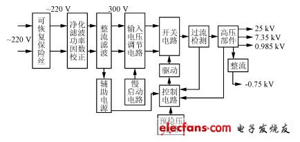 一种小功率高压电源的设计,第2张 一种小功率高压电源的设计,第2张