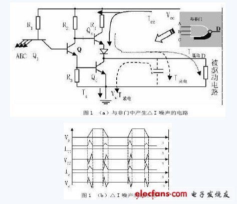高速PCB中电源完整性的设计,第2张 高速PCB中电源完整性的设计,第2张