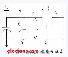 高速PCB中电源完整性的设计,第3张 高速PCB中电源完整性的设计,第3张