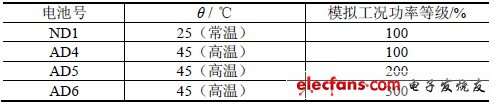 动力磷酸铁锂电池的性能研究,第4张
