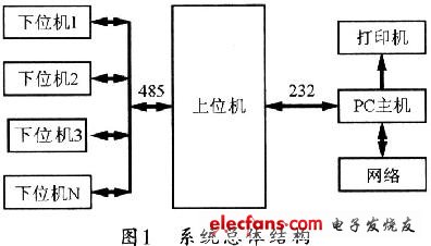 modbus协议在温湿度测控系统中的应用,第2张