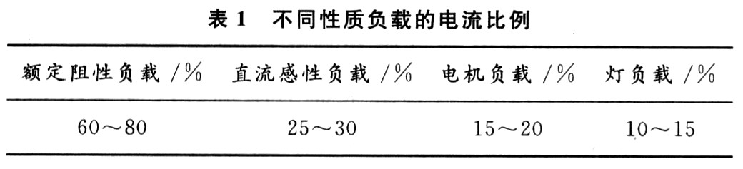 保证和提高电磁继电器使用可靠性的研究,第2张