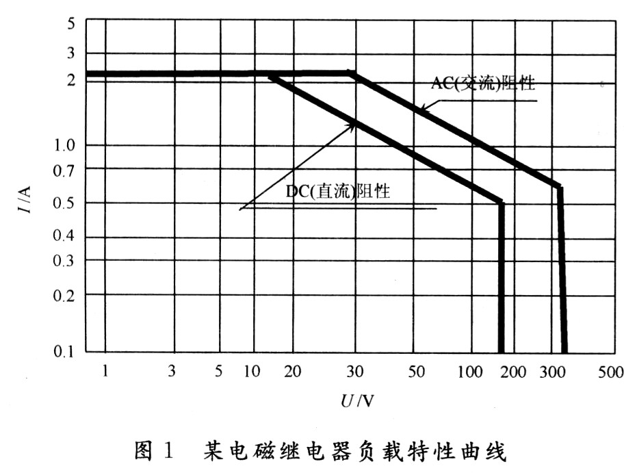 保证和提高电磁继电器使用可靠性的研究,第3张