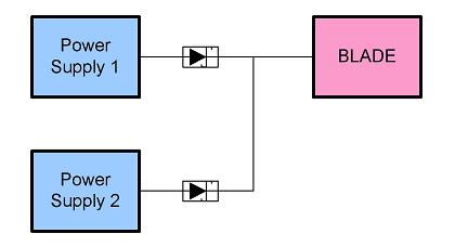 基于服务器的冗余电源技术探讨,第3张