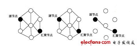 WSN的路由协议分类,第3张 WSN的路由协议分类,第3张