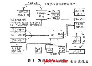 基于双星定位的4G监控报警系统设计,第2张