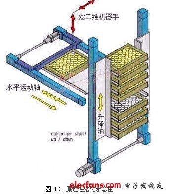 机器人在锂电池生产中的作用,第2张 机器人在锂电池生产中的作用,第2张