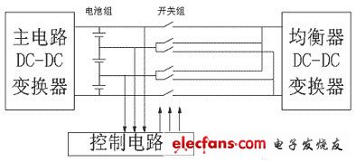 基于串连蓄电池组的均充技术研究,分时控制均充原理图,第2张