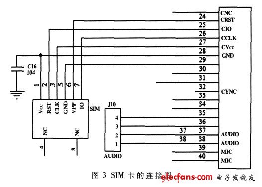基于单片机和GSM的家庭防盗系统设计,SIM卡的连接图,第4张