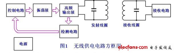 高手打造智能无线供电台灯,第2张