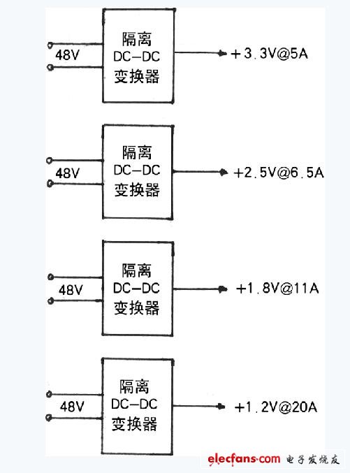 电源架构和电源管理总线介绍,第2张 电源架构和电源管理总线介绍,第2张