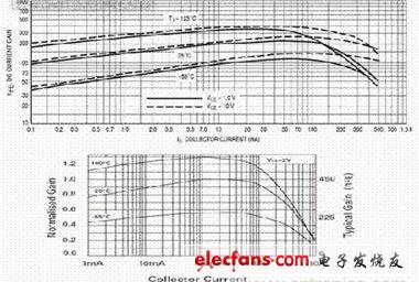 电源设计中碰到的IC驱动电流不足的解决办法,第3张