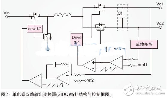 浅谈智能手机电源管理解决方案趋势与展望,第3张