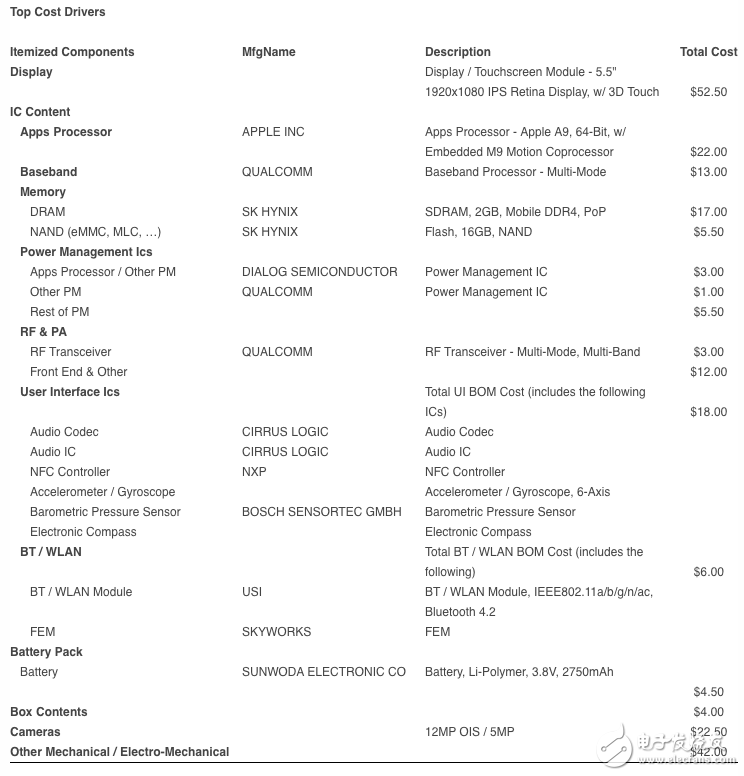 苹果青睐Intel基带的背后意义,第5张 苹果青睐Intel基带的背后意义,第5张