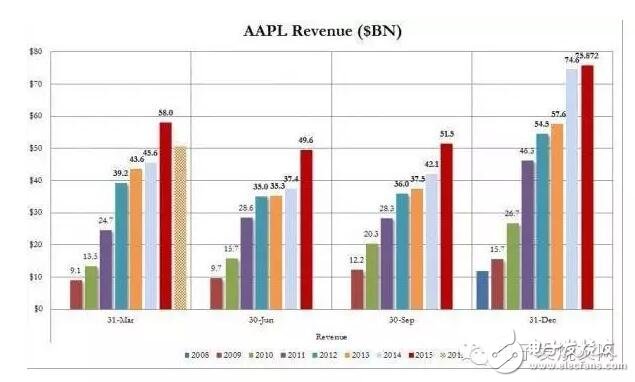 苹果青睐Intel基带的背后意义,第2张 苹果青睐Intel基带的背后意义,第2张