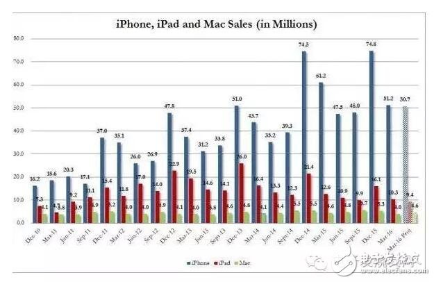 苹果青睐Intel基带的背后意义,第3张 苹果青睐Intel基带的背后意义,第3张