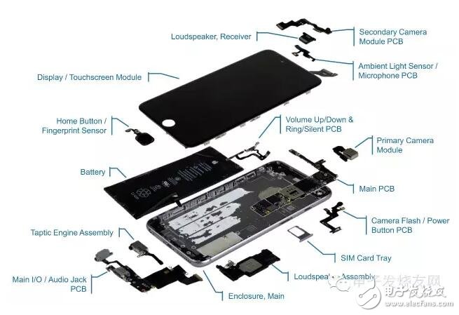 苹果青睐Intel基带的背后意义,第4张 苹果青睐Intel基带的背后意义,第4张